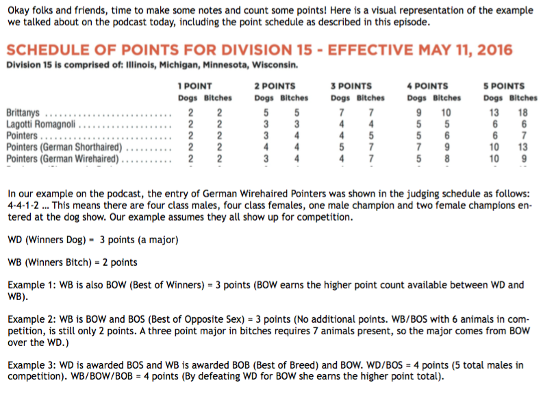 Akc sales breed points